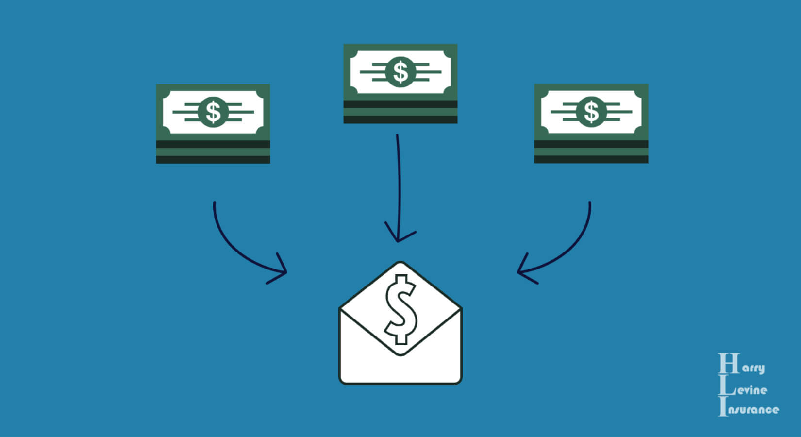 diagram of three stacks of money going into a single envelope